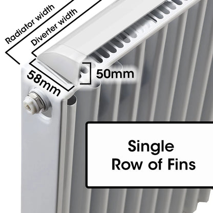  MyHomeware Radiator Booster / Heat Diverter - For Single Radiators 