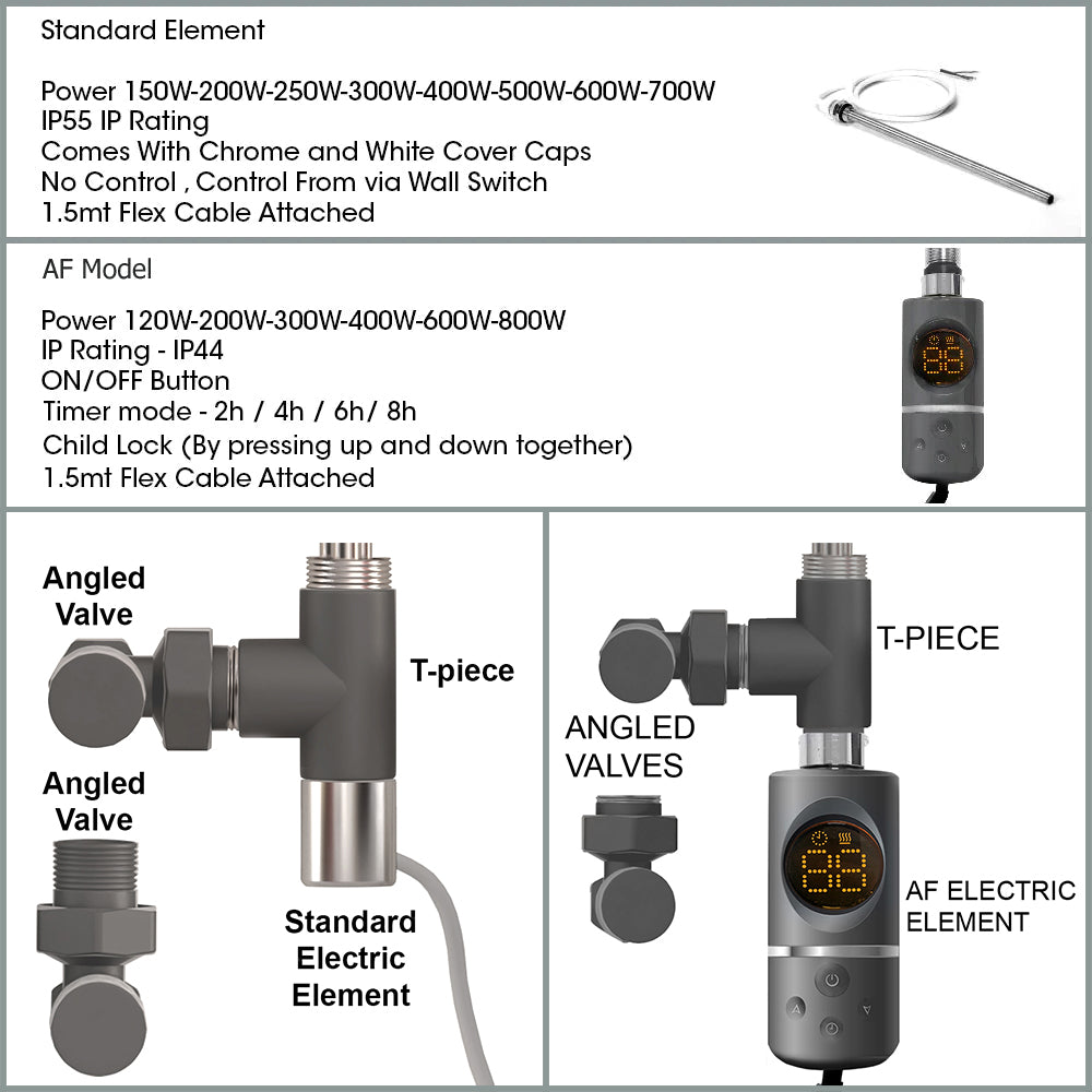  NEW table all ellements ant - DUAL FUEL