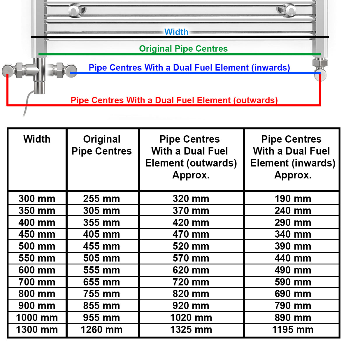 DUAL FUEL TABLE