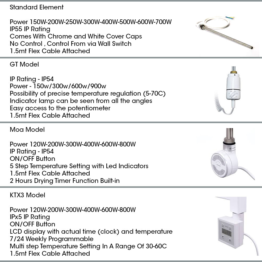  500mm Wide - 800mm High Flat White Electric Heated Towel Rail Radiator