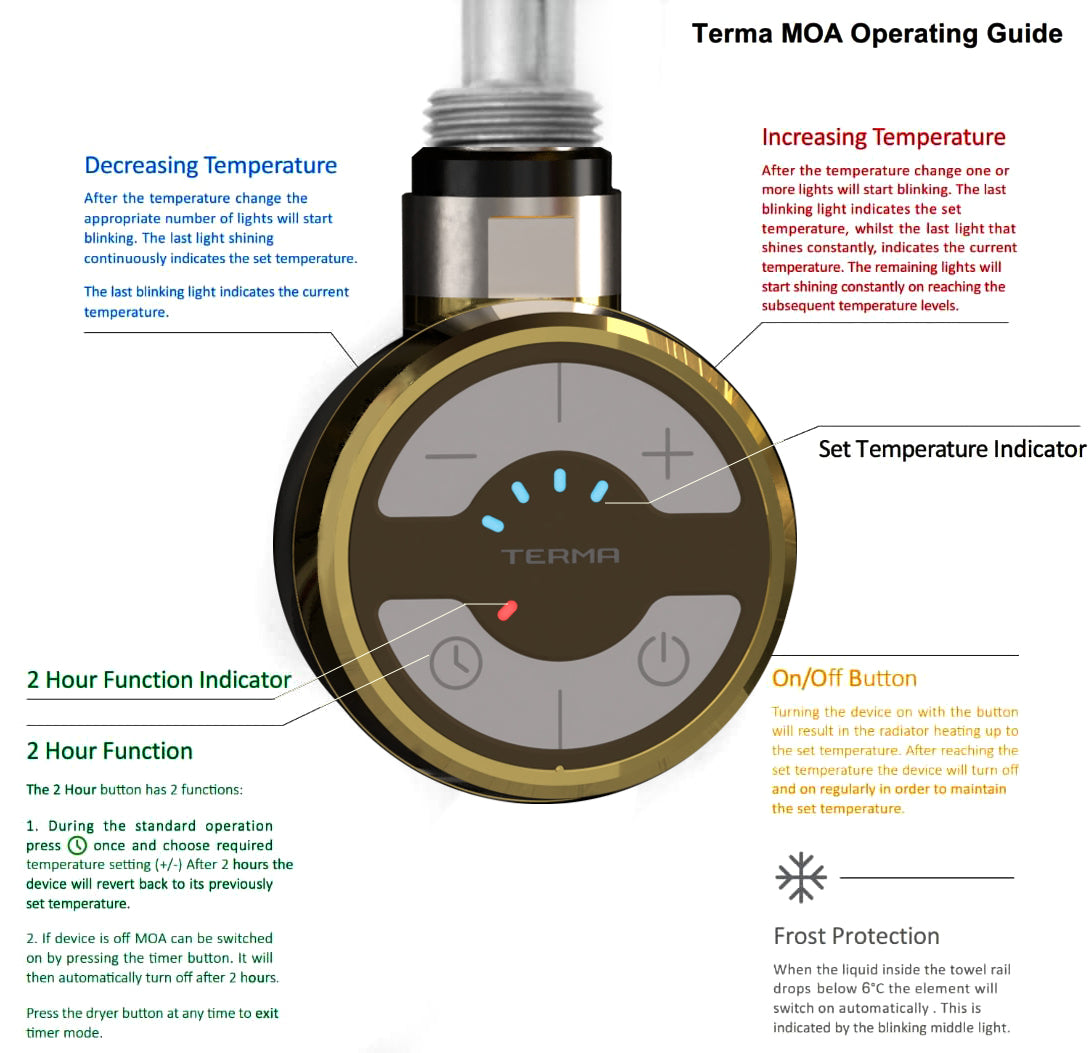  temra moa guide gold