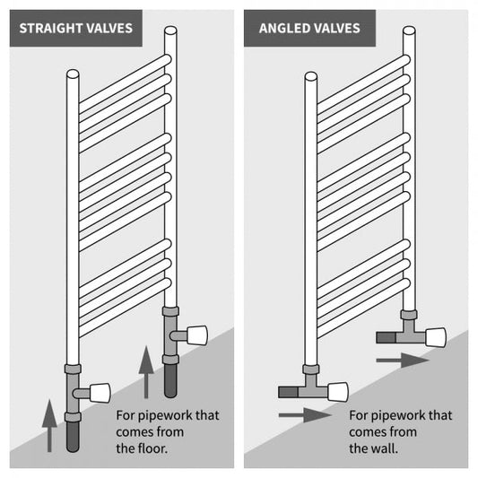 Modern White Straight Radiator Valves 10mm Pair 